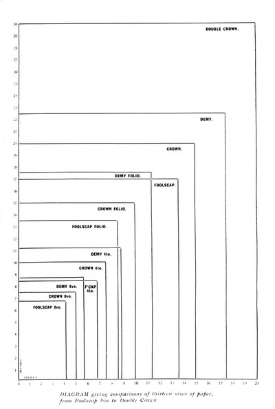 Diagram met vergelijkingen van dertien papierformaten van Foolscap 8vo tot Double Crown, 1919 door Unbekannt