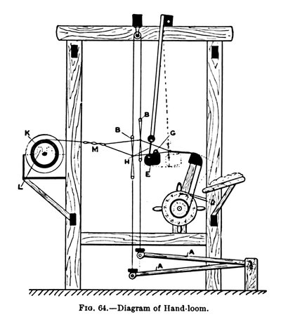 Diagram van handweefgetouw, ca. 1917 door Unbekannt