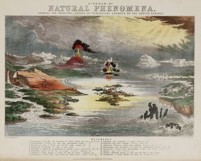 Diagram van natuurlijke verschijnselen, ca. 1850