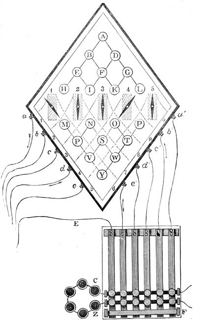 Diagram van William Cooke en Charles Wheatstones vijf-naald telegraaf, 1837, 19e eeuw door Unbekannt