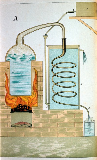 Distillatie, 1882 door Unbekannt
