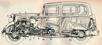Tekening van het 1934 tien pk Standard model, 1934 door Unbekannt