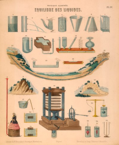 Evenwicht van vloeistoffen, ca. 1850 door Unbekannt