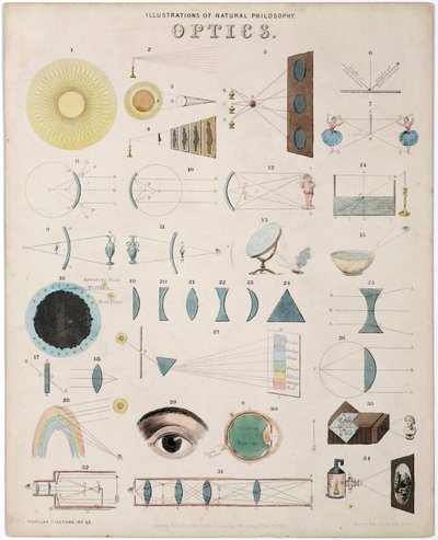 Optische studie, schema