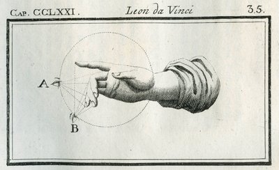 Studie over de perceptie van de vingers van een bewegende hand. Gravure uit “Verhandeling over de schilderkunst” door Leonardo da Vinci. “Trattato della pittura di Lionardo da Vinci,” Milaan, Societa tipografica door Unbekannt