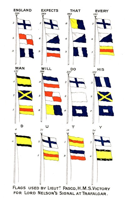 Vlaggen gebruikt voor Nelsons beroemde signaal bij de Slag bij Trafalgar, 1805 door Unbekannt