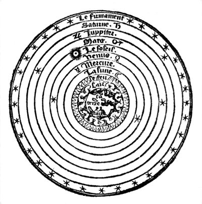 Geocentrisch of aarde-gecentreerd systeem van het universum, 1528 door Unbekannt