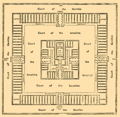 Grondplan van de Tempel van Salomo door Unbekannt