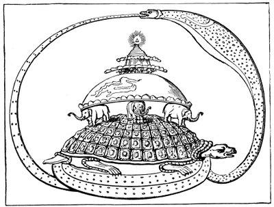 Hindoeïstisch concept van het universum, ca. 1880 door Unbekannt