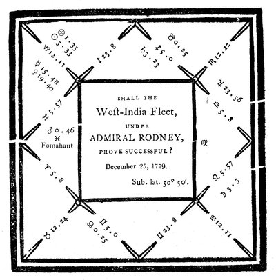 Horoscoop opgesteld door Ebenezer Sibly in 1779 door Unbekannt