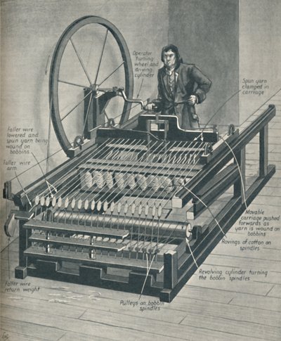 Hoe de Vroege Spinning Jenny Werkte, ca. 1934 door Unbekannt