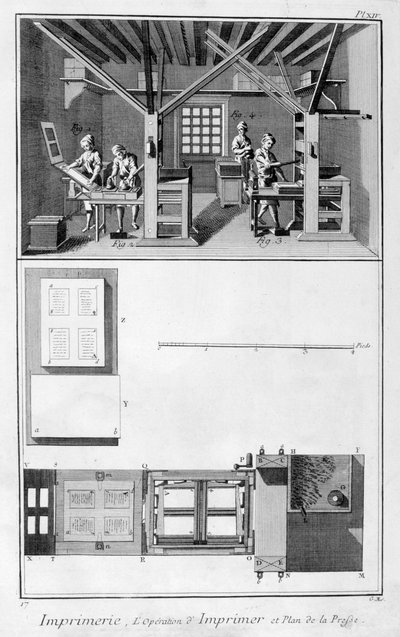 Interieur van een drukkerij en plan van een pers, 1751-1777 door Unbekannt