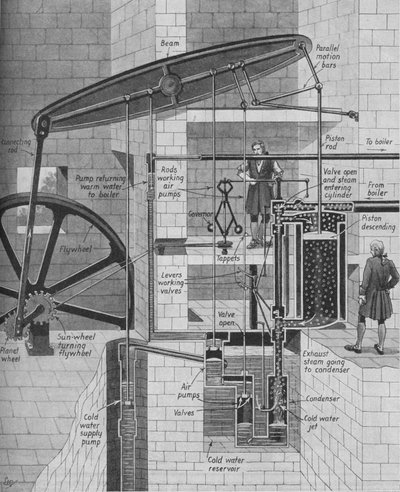James Watts stoommachine in werking door Unbekannt