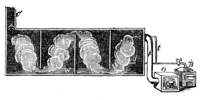 Loodkamer voor de productie van zwavelzuur, 1866 door Unbekannt