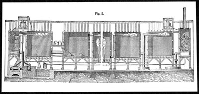 Loodkamers voor grootschalige productie van zwavelzuur, 1874 door Unbekannt