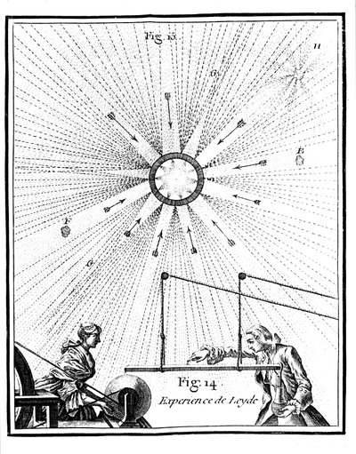 Leydenfles en Pieter van Musschenbroecks elektrische experiment door Unbekannt