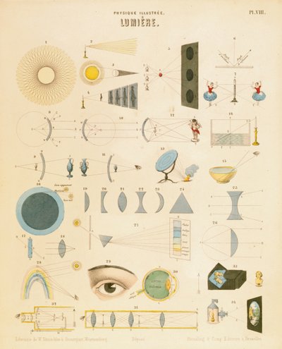 Licht, ca. 1850 door Unbekannt