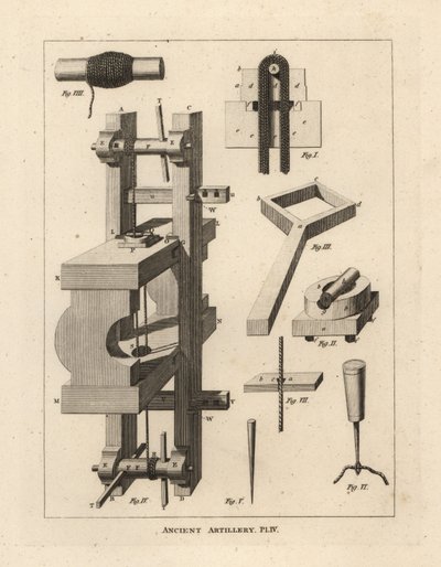 Machine en methode voor het spannen van de ballista, een oude machine voor het afvuren van pijlen door Unbekannt