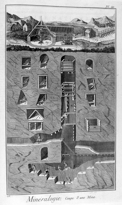 Mineralogie, dwarsdoorsnede van een mijn, 1751-1777 door Unbekannt
