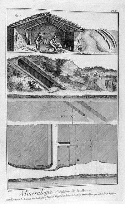 Mineralogie, leisteenwerken aan de Maas, Frankrijk, 1751-1777 door Unbekannt