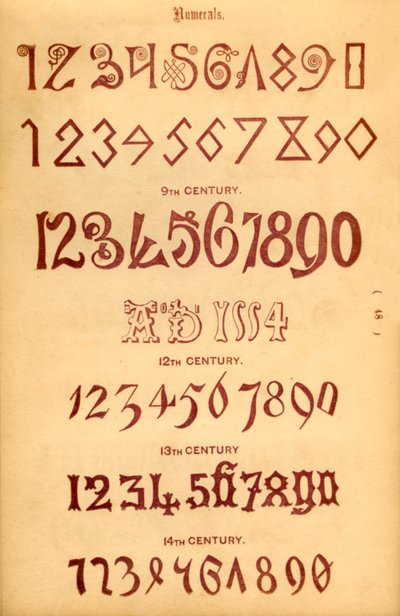 Cijfers, 1862 door Unbekannt