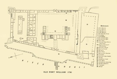 Oude Fort William door Unbekannt