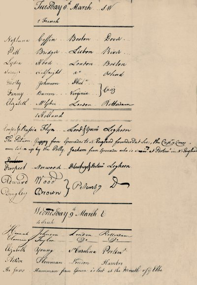 Pagina van Aankomst- en Verliesboek bij Lloyds, 1774, 1928 door Unbekannt