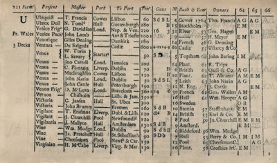 Pagina van Registerboek 1764-5-6, 1928 door Unbekannt