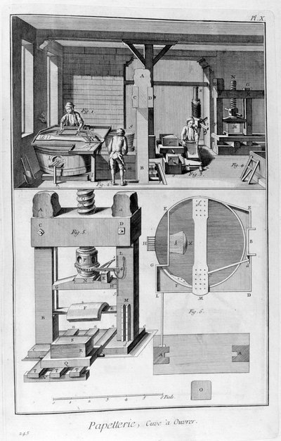 Papier maken, 1751-1777 door Unbekannt