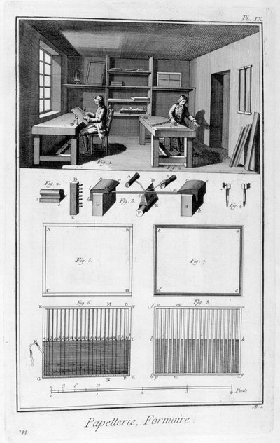 Papier maken, 1751-1777 door Unbekannt