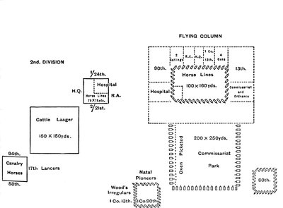 Plan van Laagers op de mars naar Ulundi, 4 juli 1879, ca. 1880 door Unbekannt