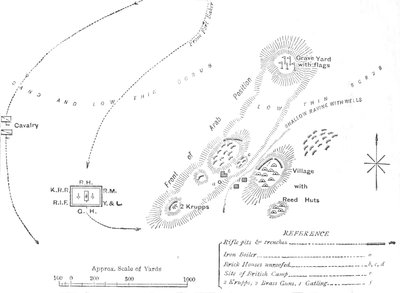 Plan van de Slag bij El Teb, 29 februari 1884 door Unbekannt
