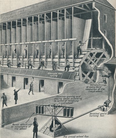 Gevangenen werken aan de loopband, ca. 1934 door Unbekannt