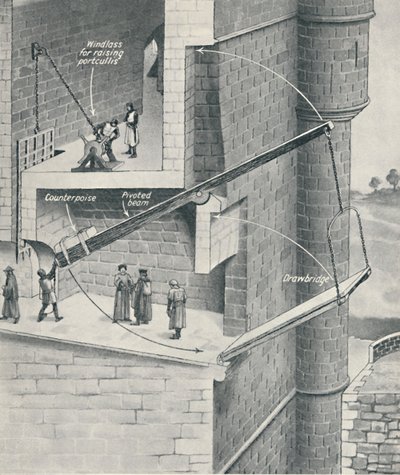 Het ophalen van de ophaalbrug van het kasteel, ca. 1934 door Unbekannt