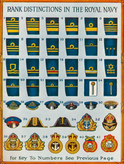 Rangonderscheidingen in de Koninklijke Marine, ca. 1919 door Unbekannt