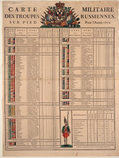 Rangen van het Keizerlijk Russische Leger in 1772 door Unbekannt