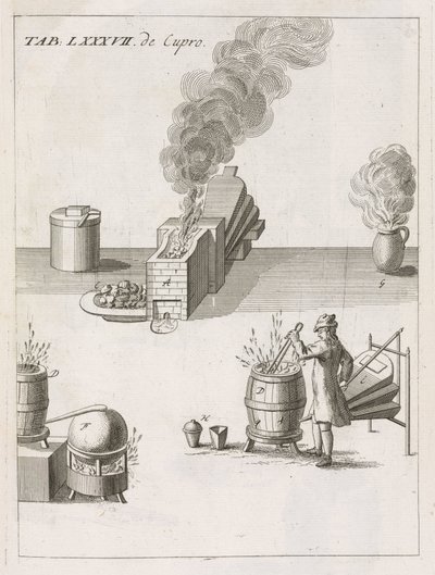Verwerking van grondstoffen, metallurgie, smeltkroezen en ovens voor het testen van kopererts door Unbekannt