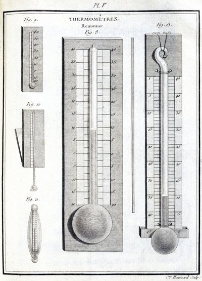 Reaumur thermometers door Unbekannt