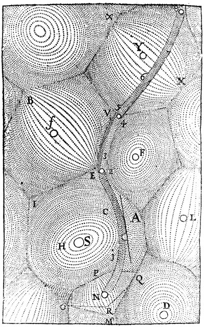 Rene Descartes model van de structuur van het universum door Unbekannt