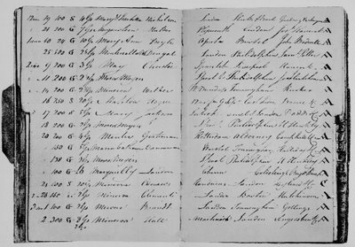 Risicoboek van de heer John Janson, 1804, 1928 door Unbekannt