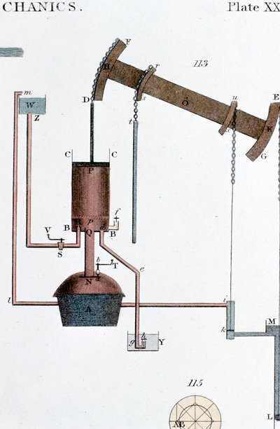 Schematisch overzicht van een Newcomen stoommachine, begin 19e eeuw door Unbekannt