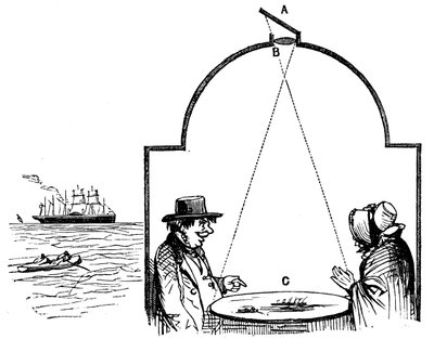 Bezoekers aan zee brengen een bezoek aan de camera obscura, 1862 door Unbekannt