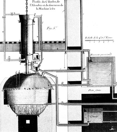 Doorsnede van een Newcomen stoommachine, 1737 door Unbekannt
