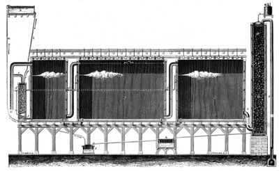 Doorsnede van loodkamers voor grootschalige productie van zwavelzuur, 1870 door Unbekannt