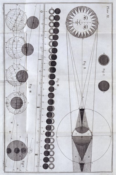 Zonne- en maansverduisteringen, 1785 door Unbekannt