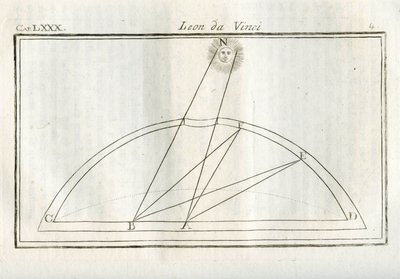 Studies over welk deel van het lichaam van een tekening meer verlicht zal zijn afhankelijk van de afstand tot de lichtbron. Gravure uit Verhandeling over Schilderkunst door Leonardo da Vinci door Unbekannt