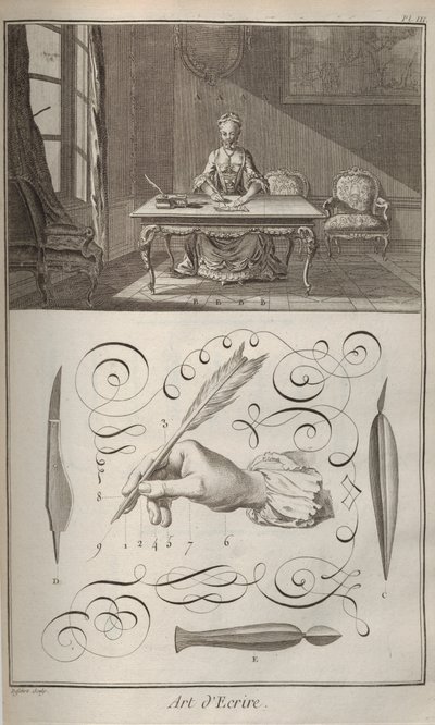 De Kunst van het Schrijven. Uit Encyclopédie door Denis Diderot en Jean Le Rond d