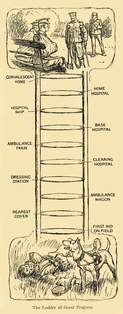 De ladder van goede vooruitgang, Eerste Wereldoorlog, ca. 1914-1920 door Unbekannt