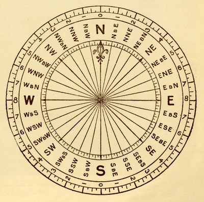 Het Kompas van de Zeelieden, c1930 door Unbekannt