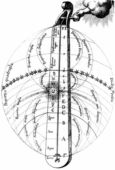 De goddelijke harmonie van het universum door Unbekannt